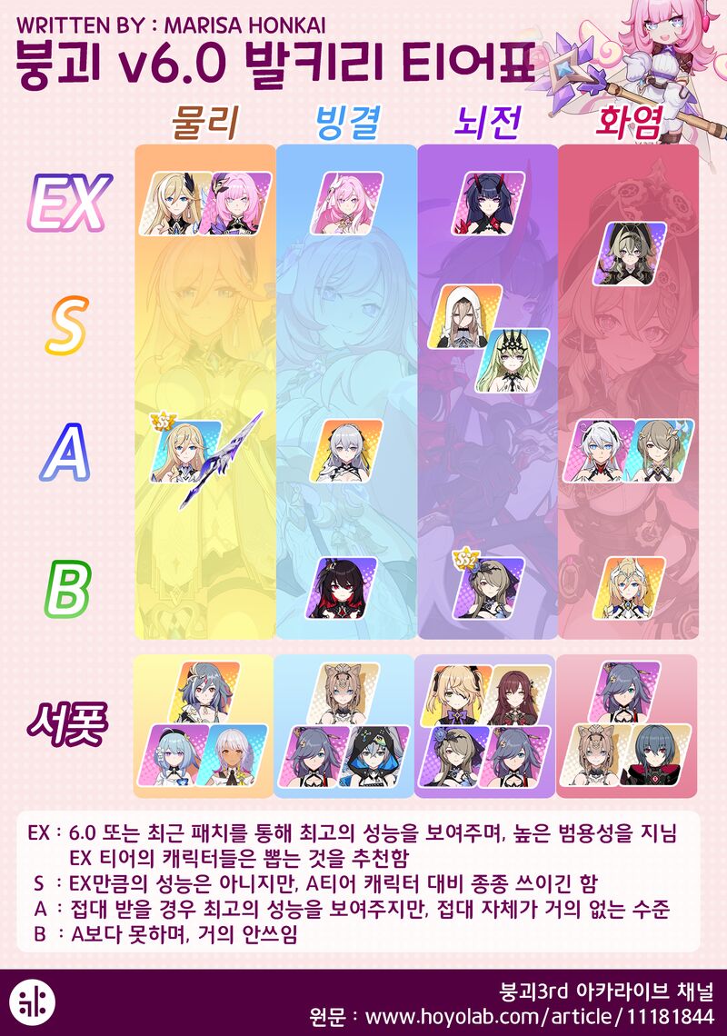 붕괴 6.0 티어표 번역본 :: 웃긴대학 만화 붕괴 6.0 티어표 번역본 :: 웃긴대학 만화